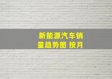 新能源汽车销量趋势图 按月